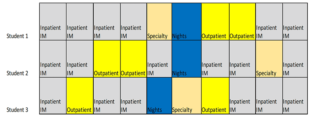 Internal medicine sample curriculum