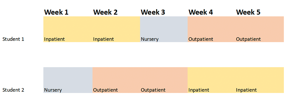 pediatric sample curriculum